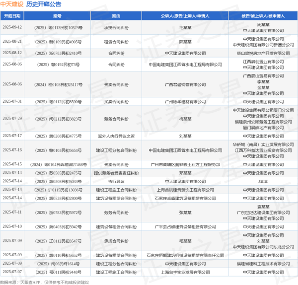 钱盈配 中天建设作为原告/上诉人的1起涉及建设工程合同纠纷的诉讼将于2025年6月17日开庭