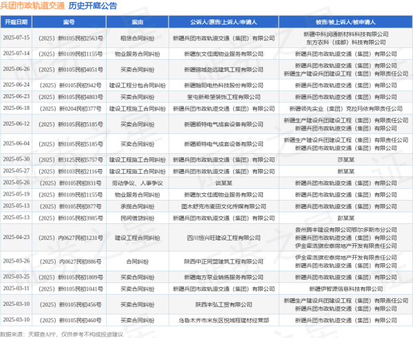 辉煌配资 兵团市政轨道交通作为被告/被上诉人的1起涉及建设工程分包合同纠纷的诉讼将于2025年6月24日开庭