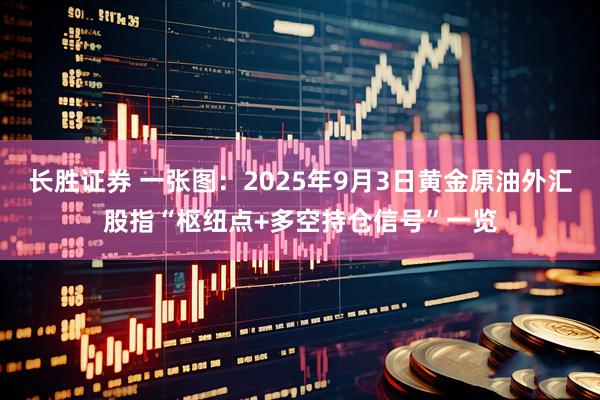 长胜证券 一张图：2025年9月3日黄金原油外汇股指“枢纽点+多空持仓信号”一览